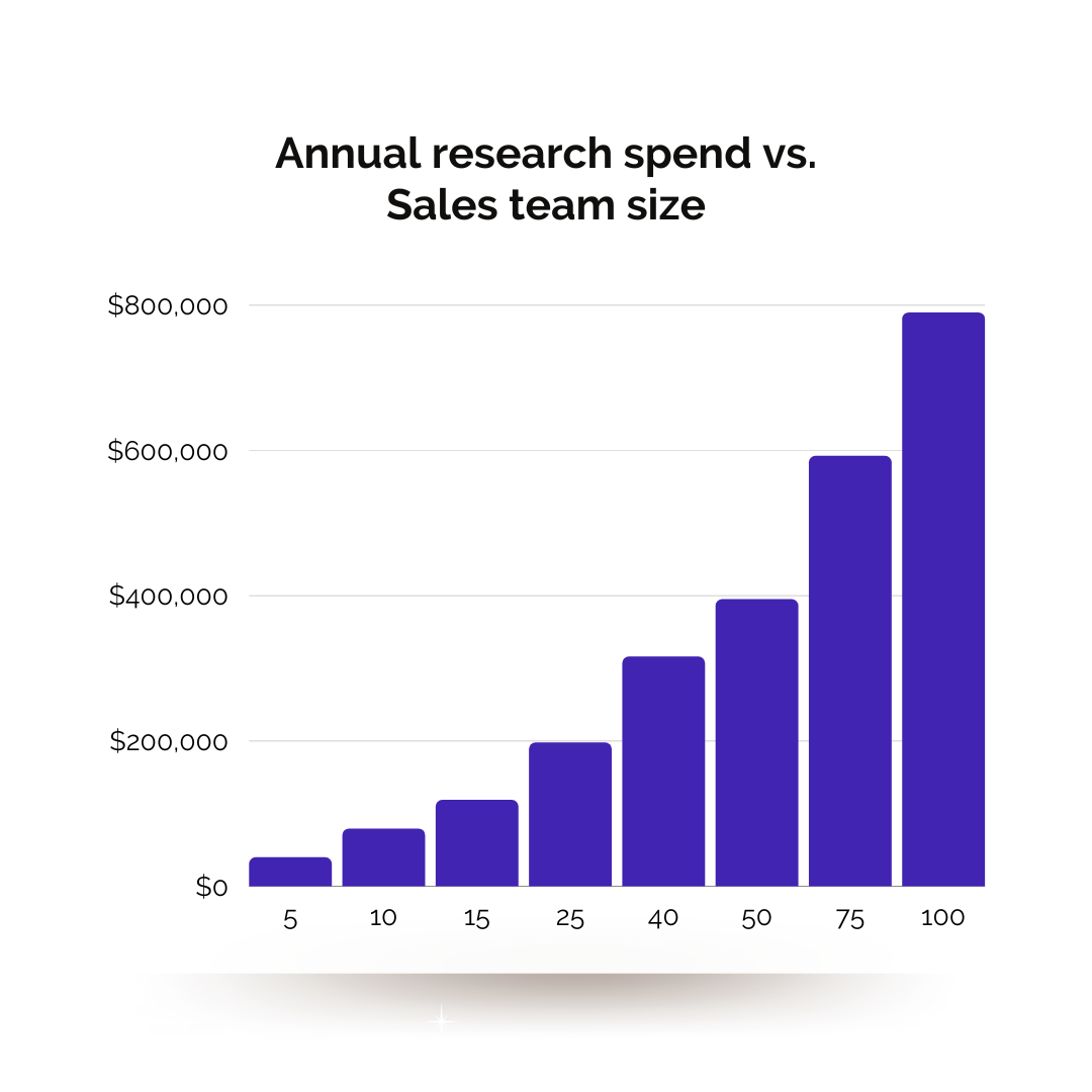 Annual Research Spend Graph V1